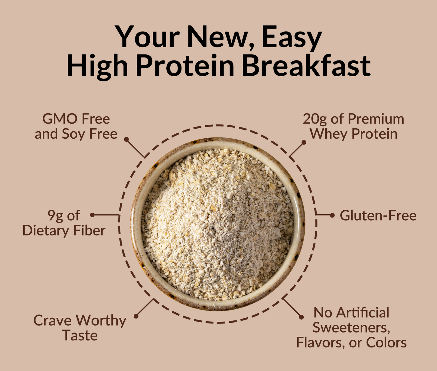 Chocolate Peanut Butter Banana Protein Oats - Chocolate PB Banana | Simple Wellness Support