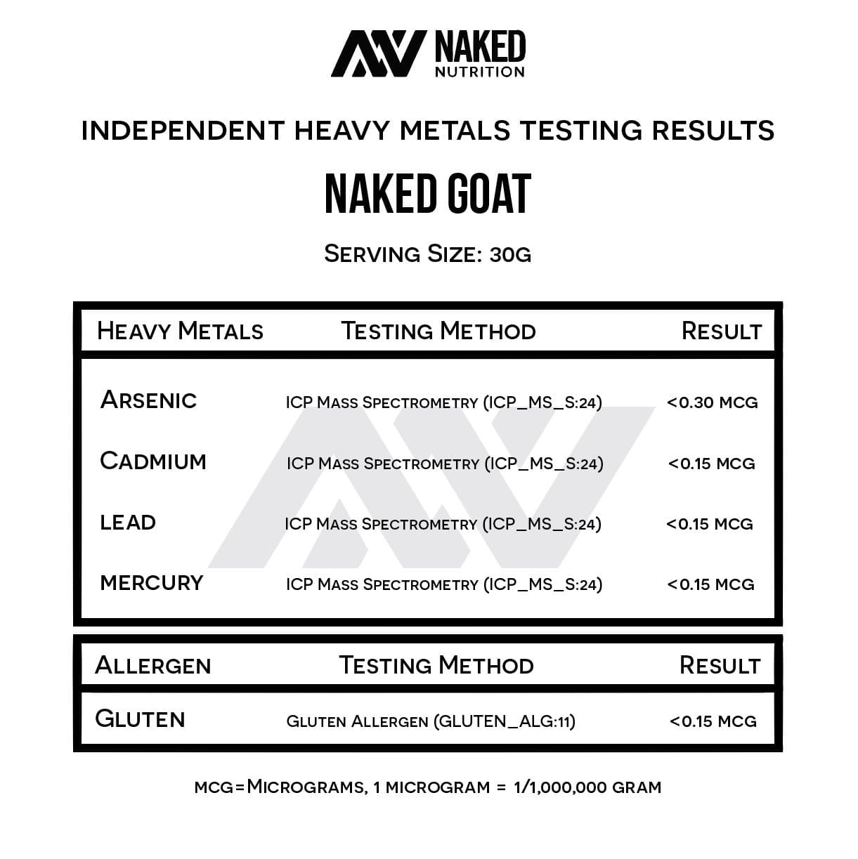 Chocolate Goat Whey Protein Powder - Chocolate | Simple Grass Fed Nutrition