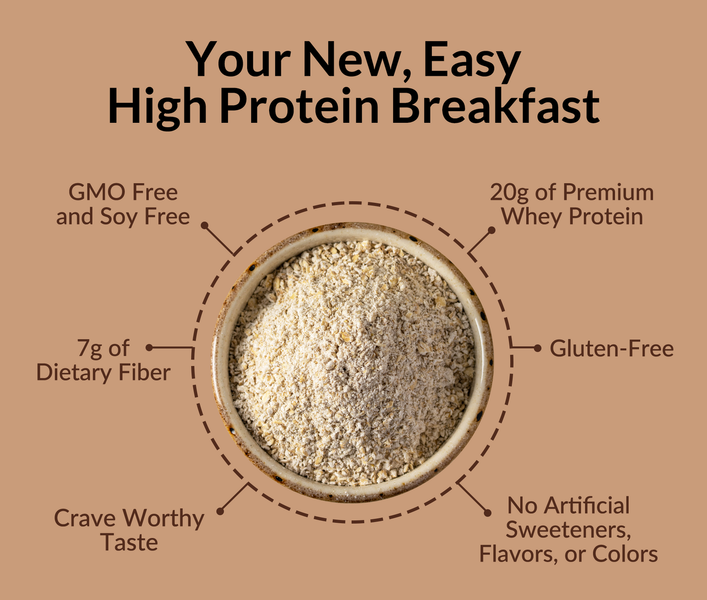 Double Chocolate Protein Oats - Double Chocolate | Simple Wellness Support